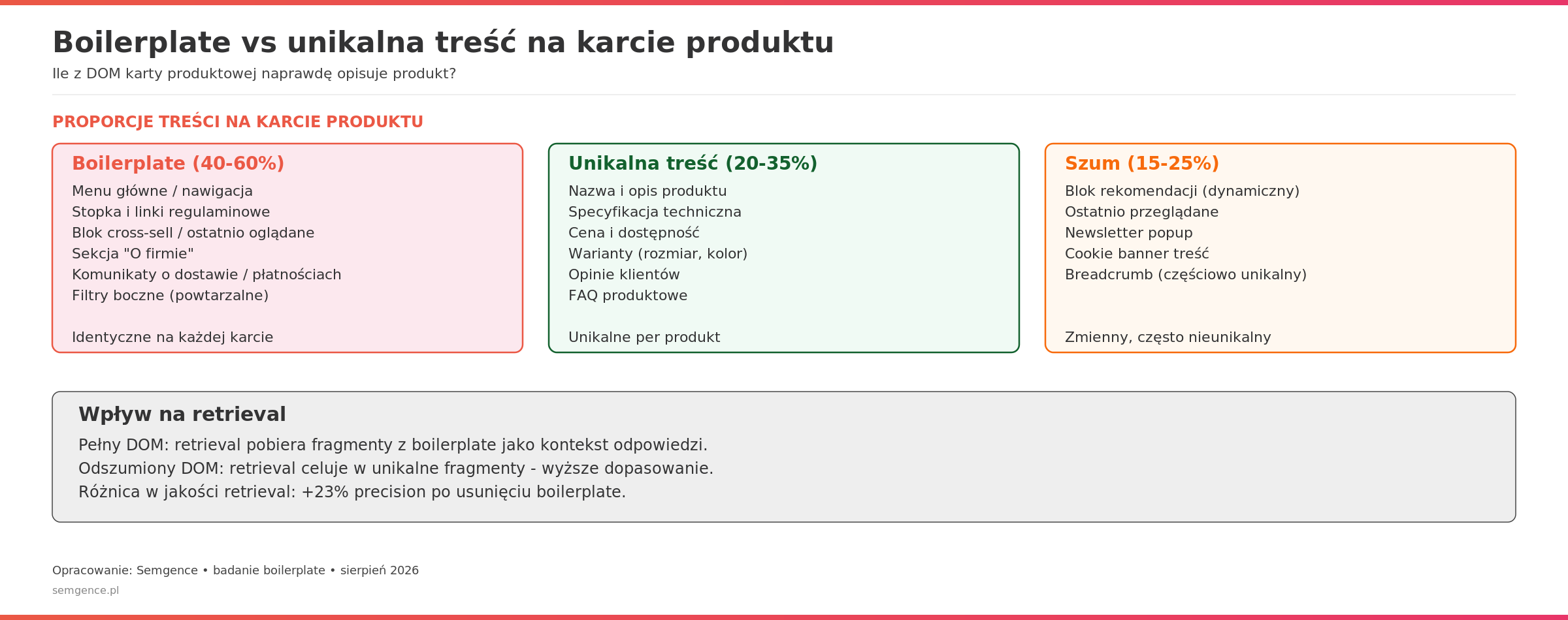 Boilerplate vs Retrieval: eobuwie