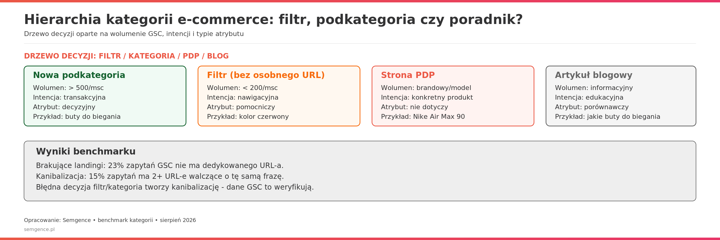 Hierarchia kategorii a cytowania AI