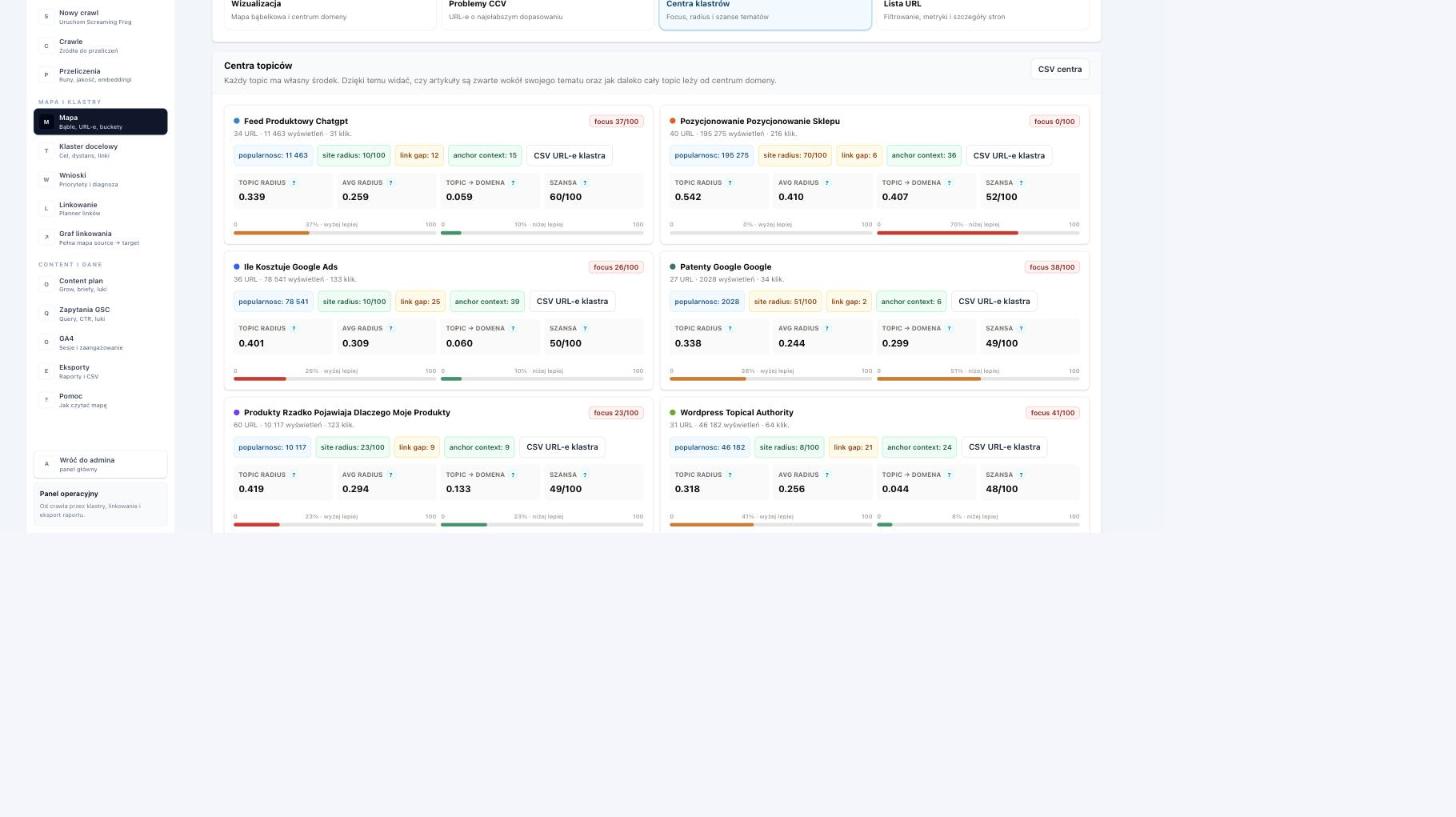 Karty centrów klastrów z metrykami focus, topic radius, avg radius i szansą dla każdego tematu