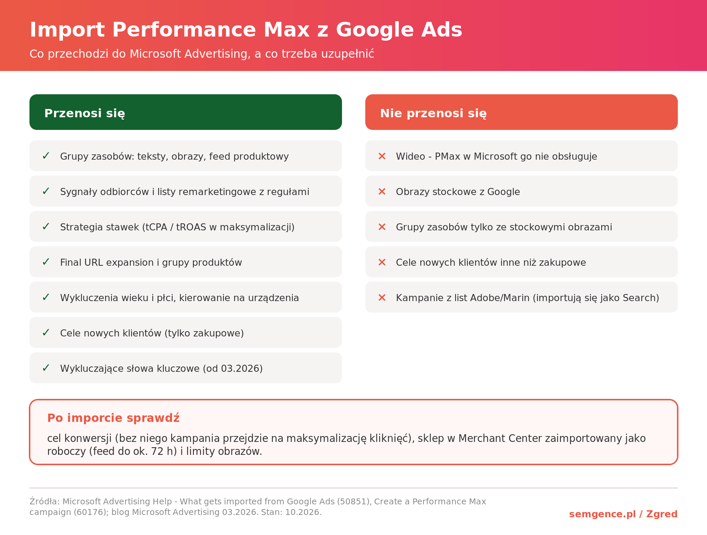 Import Performance Max z Google Ads do Microsoft Advertising: co się przenosi, a co nie